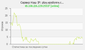 Сервер Minecraft Наш IP: play.epsilonre.r...