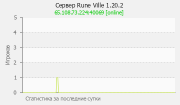 Сервер Minecraft Rune Ville 1.20.2