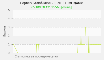 Сервер Minecraft Grand-Mine - 1.20.1 С МОДАМИ