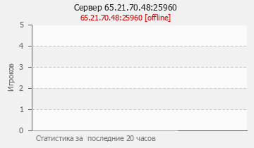 Сервер Minecraft 65.21.70.48:25960
