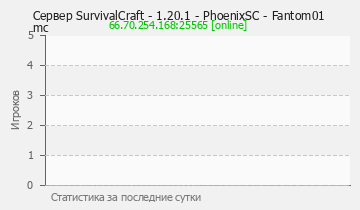 Сервер Minecraft SurvivalCraft - 1.20.1 - PhoenixSC - Fantom01mc
