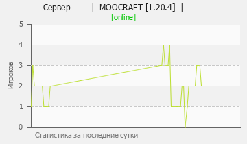 Сервер Minecraft ----- | MOOCRAFT [1.19] | ----- ---SEMI-ANARCH