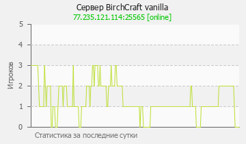 Сервер Minecraft BirchCraft vanilla