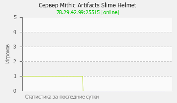 Сервер Minecraft Mithic Artifacts Slime Helmet