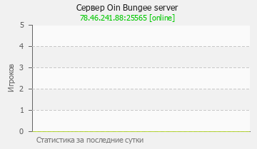Сервер Minecraft Oin Bungee server
