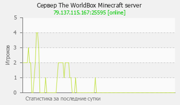 Сервер Minecraft The WorldBox Minecraft server