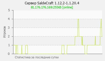 Сервер Minecraft SaldeCraft 1.12.2-1.1.20.4