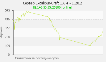 Сервер Minecraft Excalibur-Craft 1.6.4 - 1.20.2