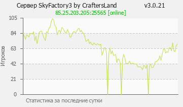 Сервер Minecraft SkyFactory3 by CraftersLand v3.0.21