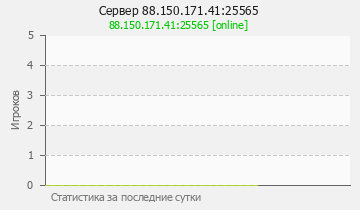 Сервер Minecraft 88.150.171.41:25565