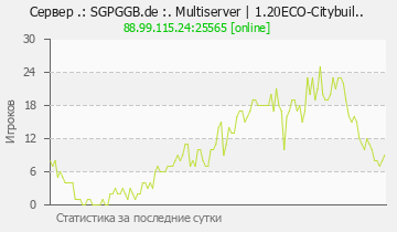 Сервер Minecraft .: SGPGGB.de :. Multiserver | 1.20ECO-Citybuil..