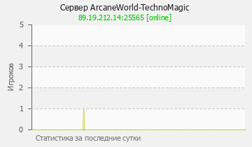 Сервер Minecraft ArcaneWorld-TechnoMagic