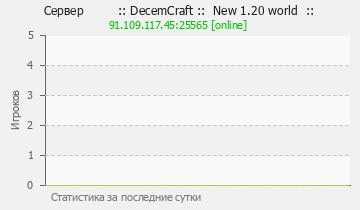 Сервер Minecraft :: DecemCraft :: 10 years ::