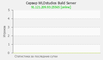 Сервер Minecraft WLDstudios Build Server