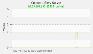 Сервер Minecraft LiSkyy Server