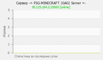 Сервер Minecraft -= FSG-MINECRAFT |GAG| Server =-