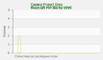Сервер Minecraft Project EnyoMinecraft PvP like its 1999