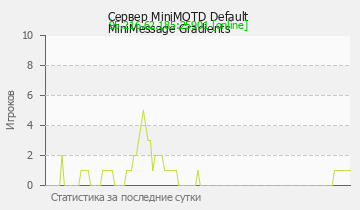 Сервер Minecraft MiniMOTD DefaultMiniMessage Gradients