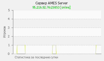 Сервер Minecraft AMES Server